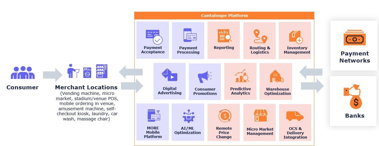 https://cdn.kscope.io/586952293084b2b224c5c4051ce89895-CTLP Offerings.jpg