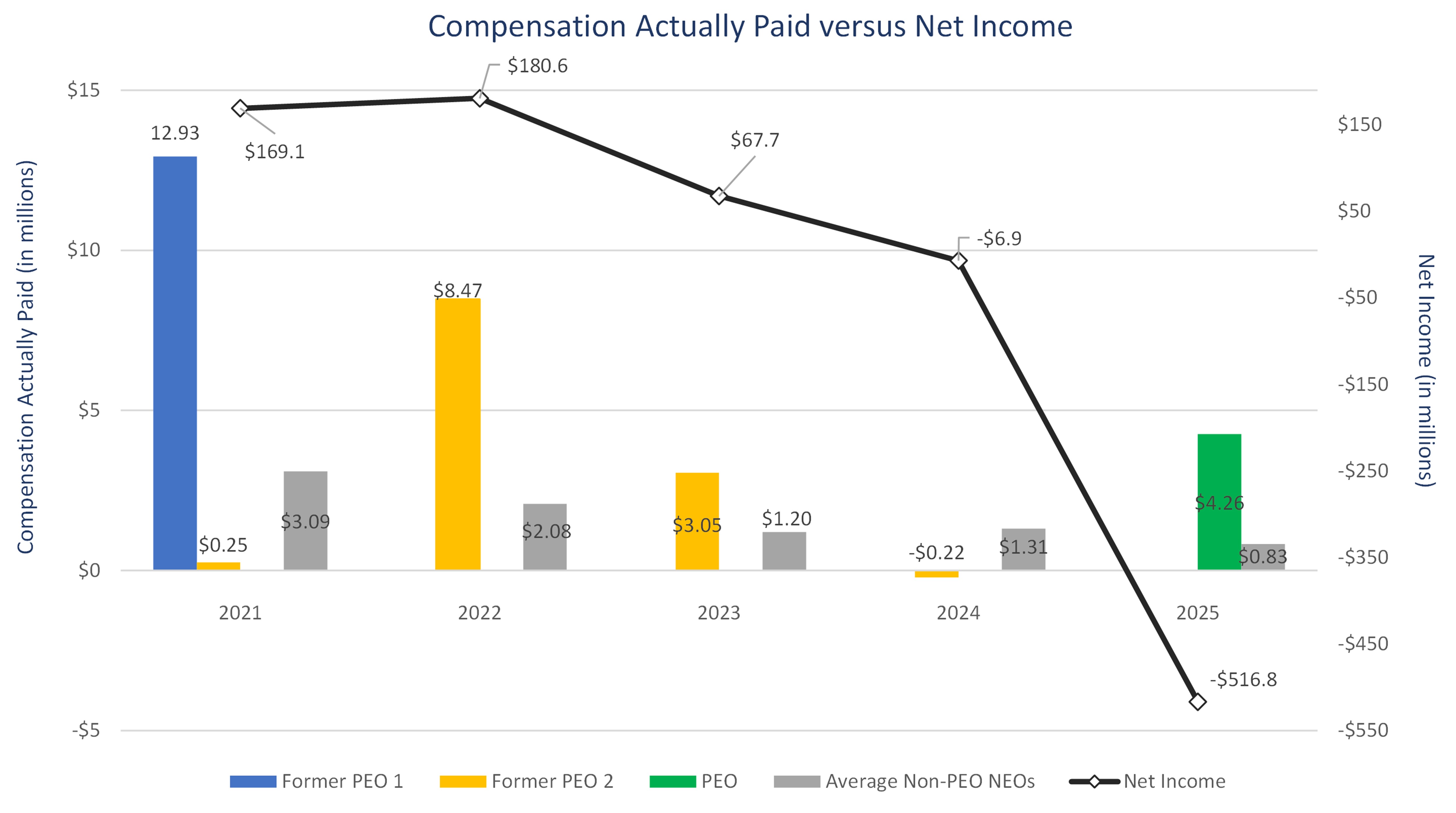 https://cdn.kscope.io/5939e17358567dc703e65382cdcd900e-Net Income.jpg