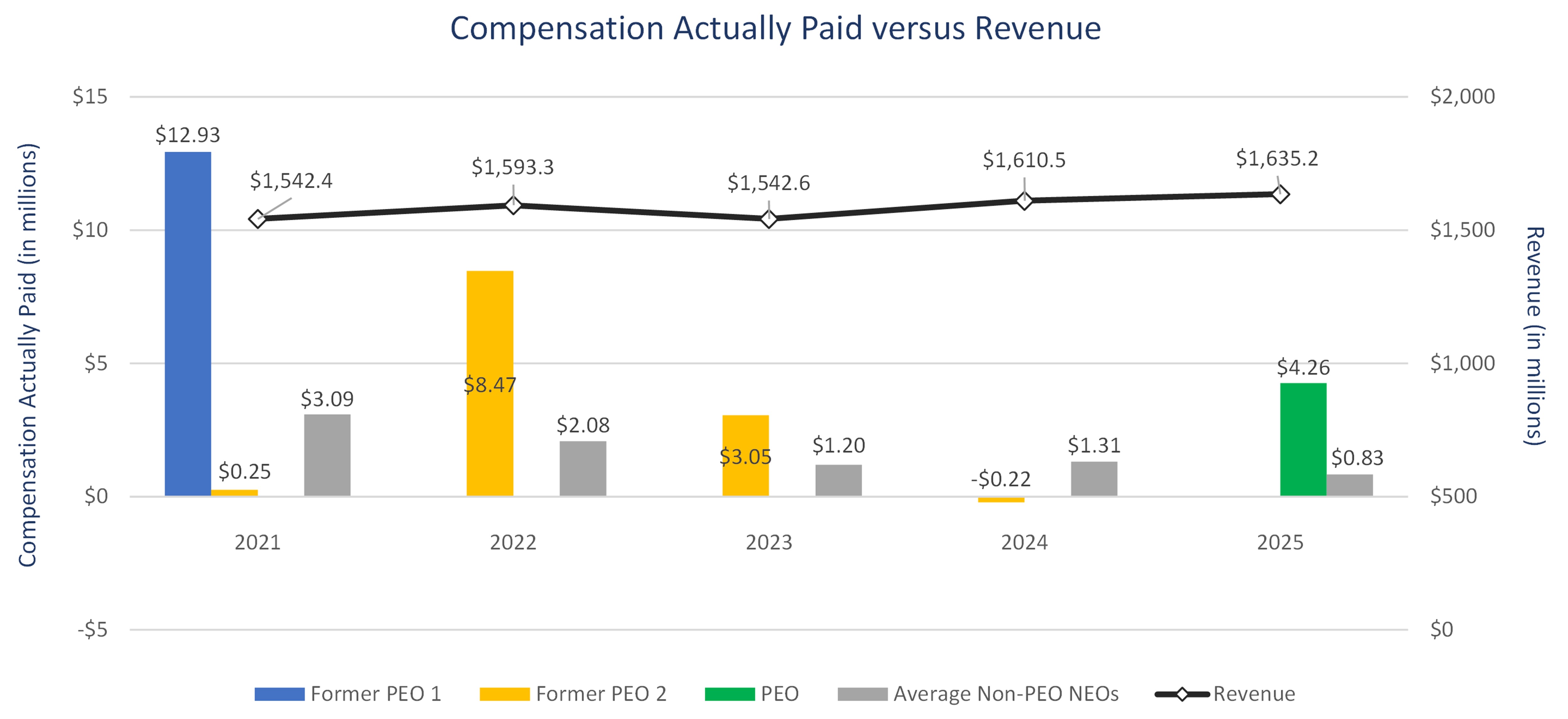 https://cdn.kscope.io/5939e17358567dc703e65382cdcd900e-Revenue.jpg