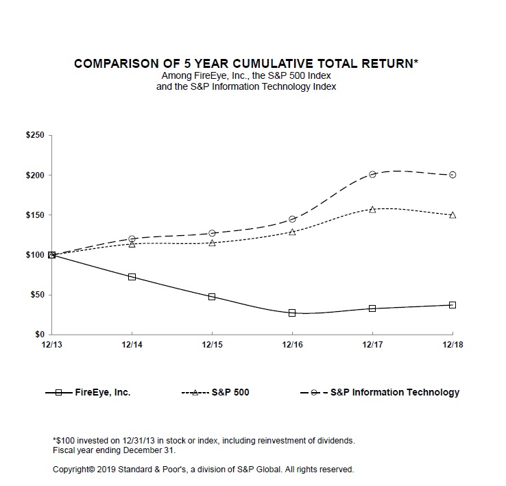https://cdn.kscope.io/59f3e11bd96b5f2f9cfe4ff4de2125f1-totalreturnlinegraph2018a01.jpg
