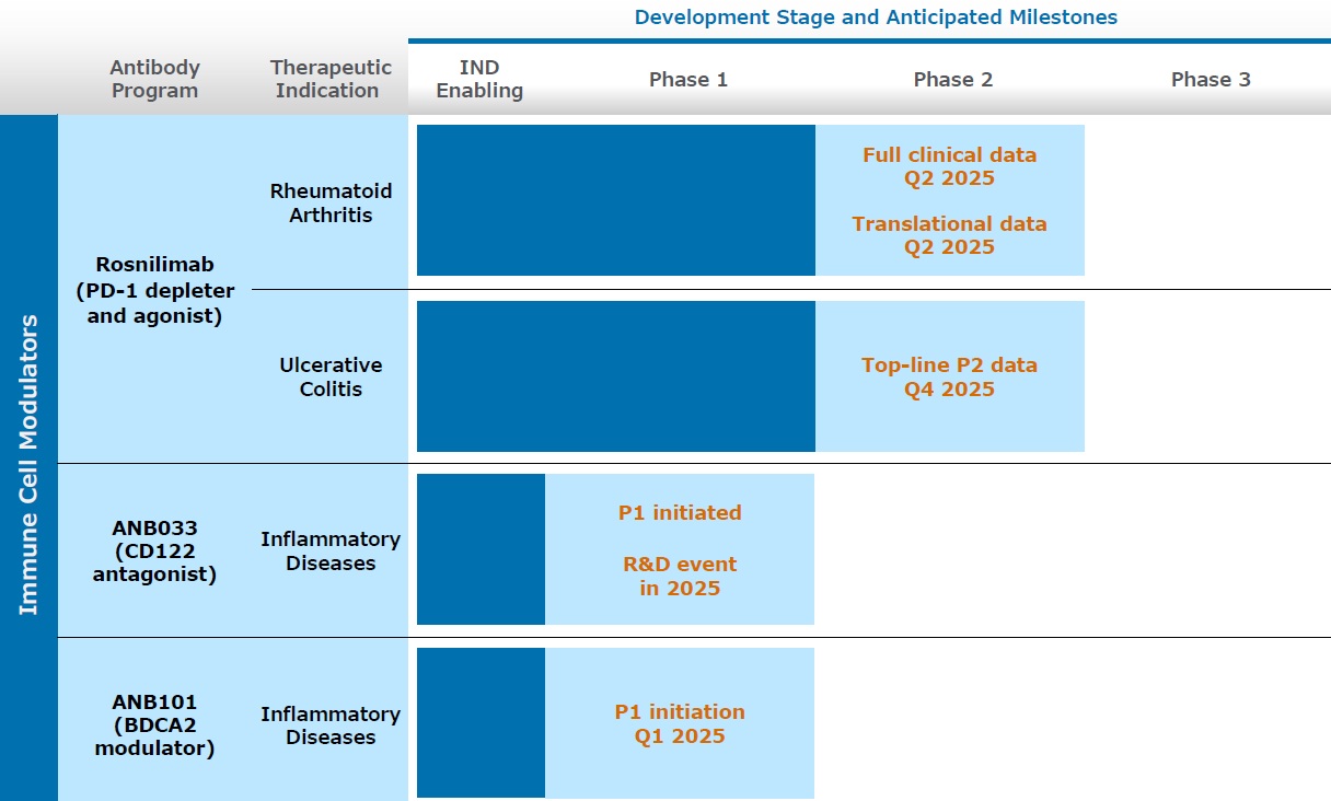 https://cdn.kscope.io/5a63b0c955135a9219b0a760af2ca204-Pipeline Chart 02.2025.jpg