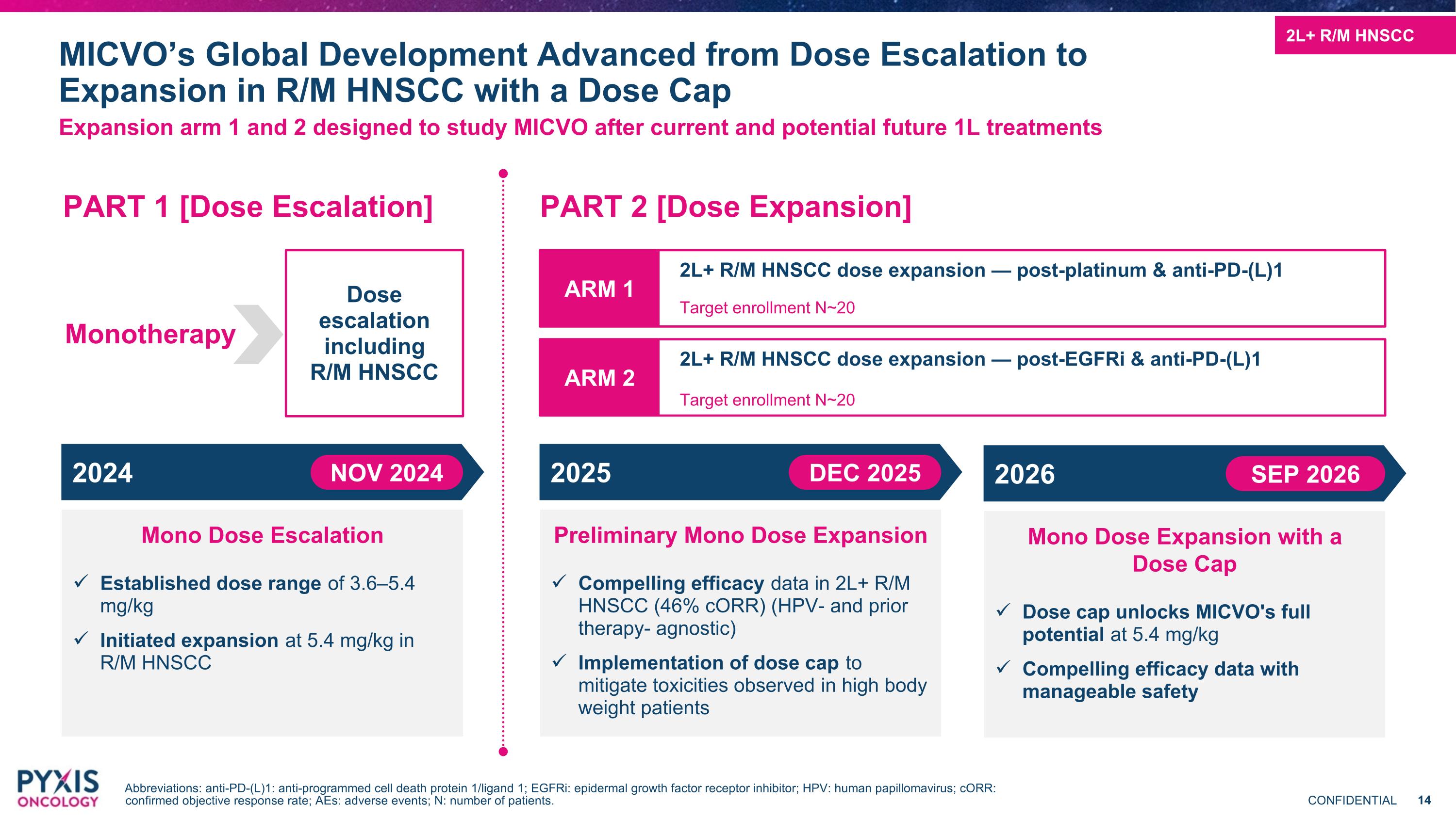 Slide 14