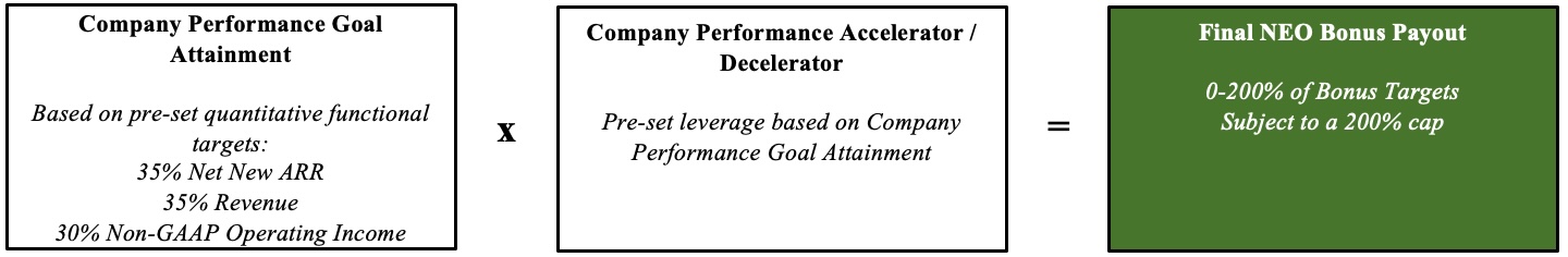 https://cdn.kscope.io/5adf5967a297d97c27b8c3c2e72cdefd-Executive Bonus Goal Setting Chart.jpg