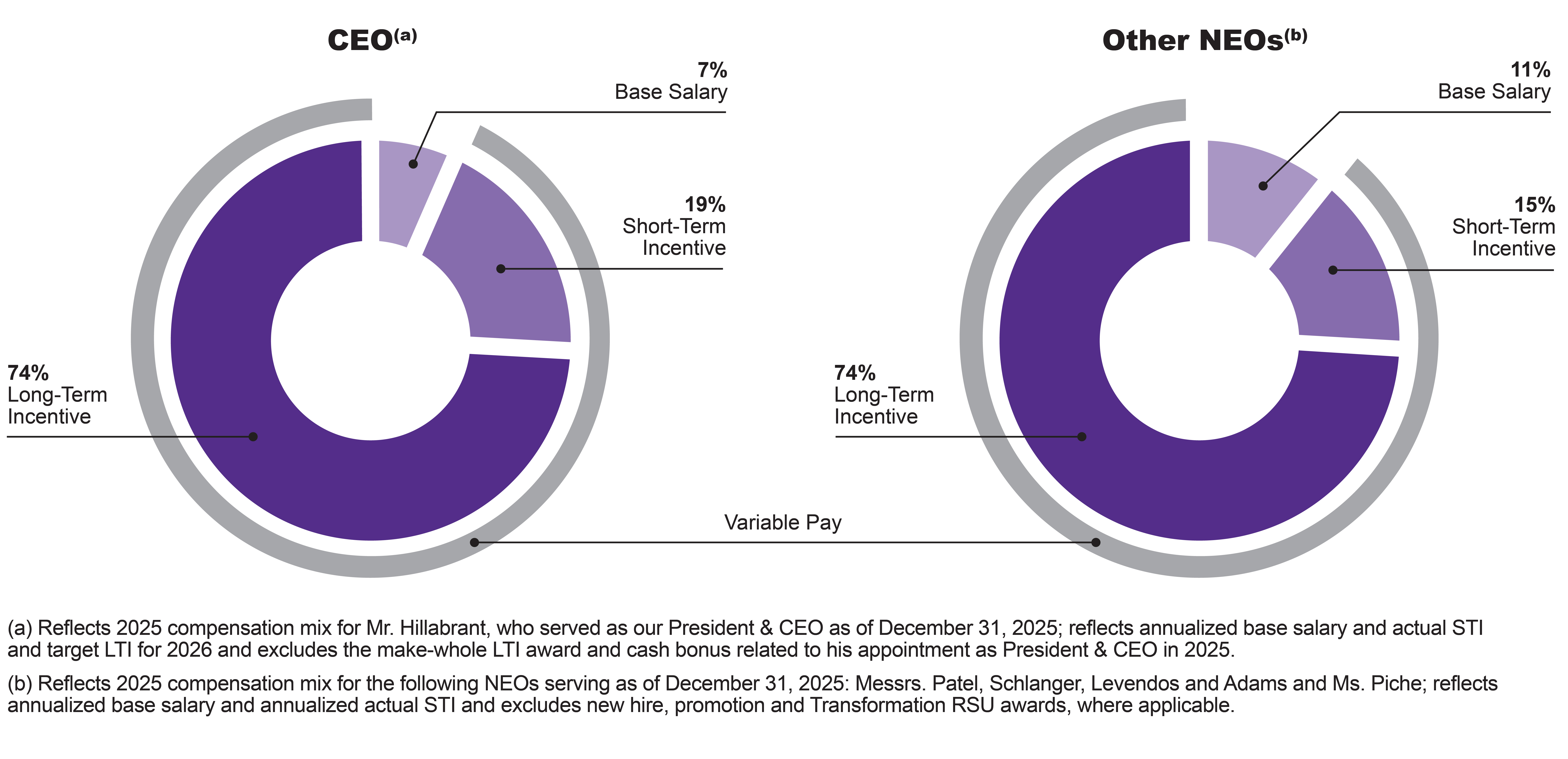 https://cdn.kscope.io/5b37a88f61dbae49fab5642caf568bea-CEO_Pie Chart_RGB_4.2.2026.jpg
