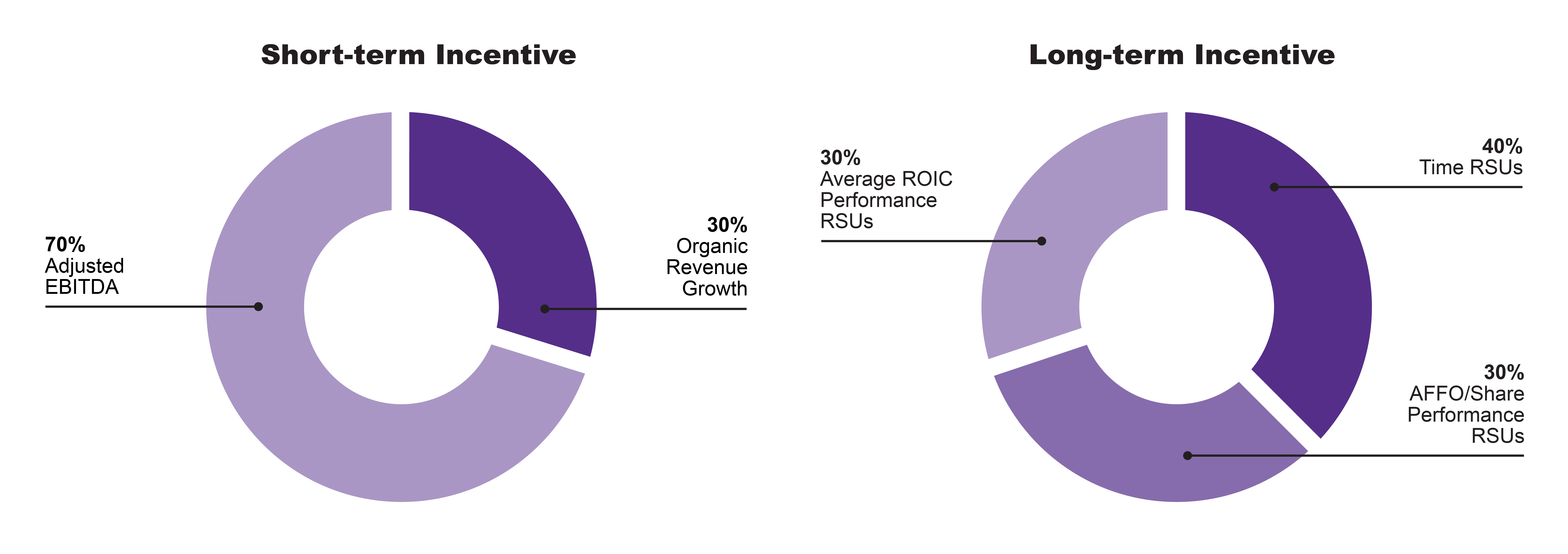https://cdn.kscope.io/5b37a88f61dbae49fab5642caf568bea-KeyElements_Pie Chart Samples_RGB_2026_600dpi.jpg