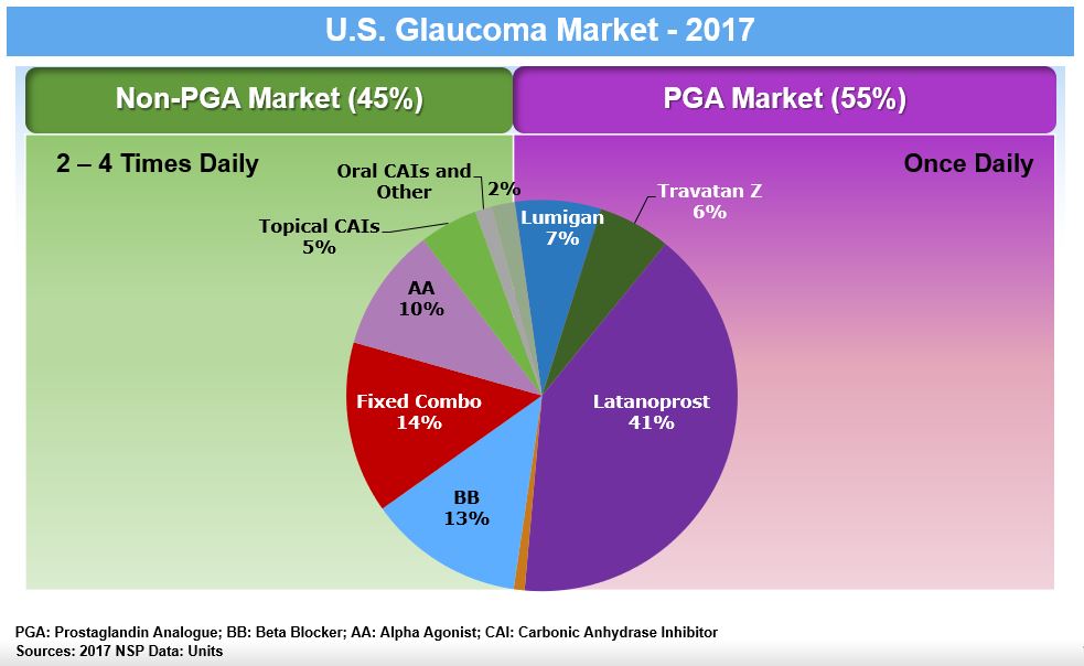 https://cdn.kscope.io/5bfe538741f01b1bbd5b3f987a3aca13-usglaucomamarket2017a02.jpg