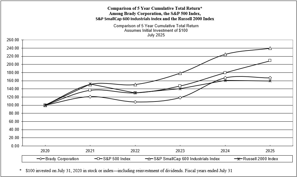 https://cdn.kscope.io/5e176657d4608d03765a39c0c665558f-5 Year Cumulative Return.jpg