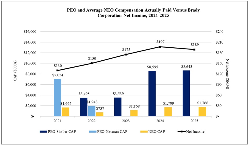 https://cdn.kscope.io/5e176657d4608d03765a39c0c665558f-CAP to Net Income.jpg