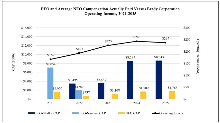 https://cdn.kscope.io/5e176657d4608d03765a39c0c665558f-CAP to Operating Income.jpg