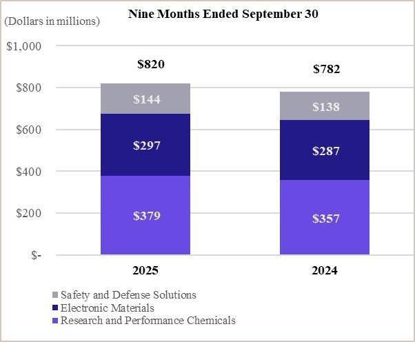 https://cdn.kscope.io/5e210c3edb7799bfe8d2f98fd3ba3c77-ESM - Q3 YTD Chart.jpg