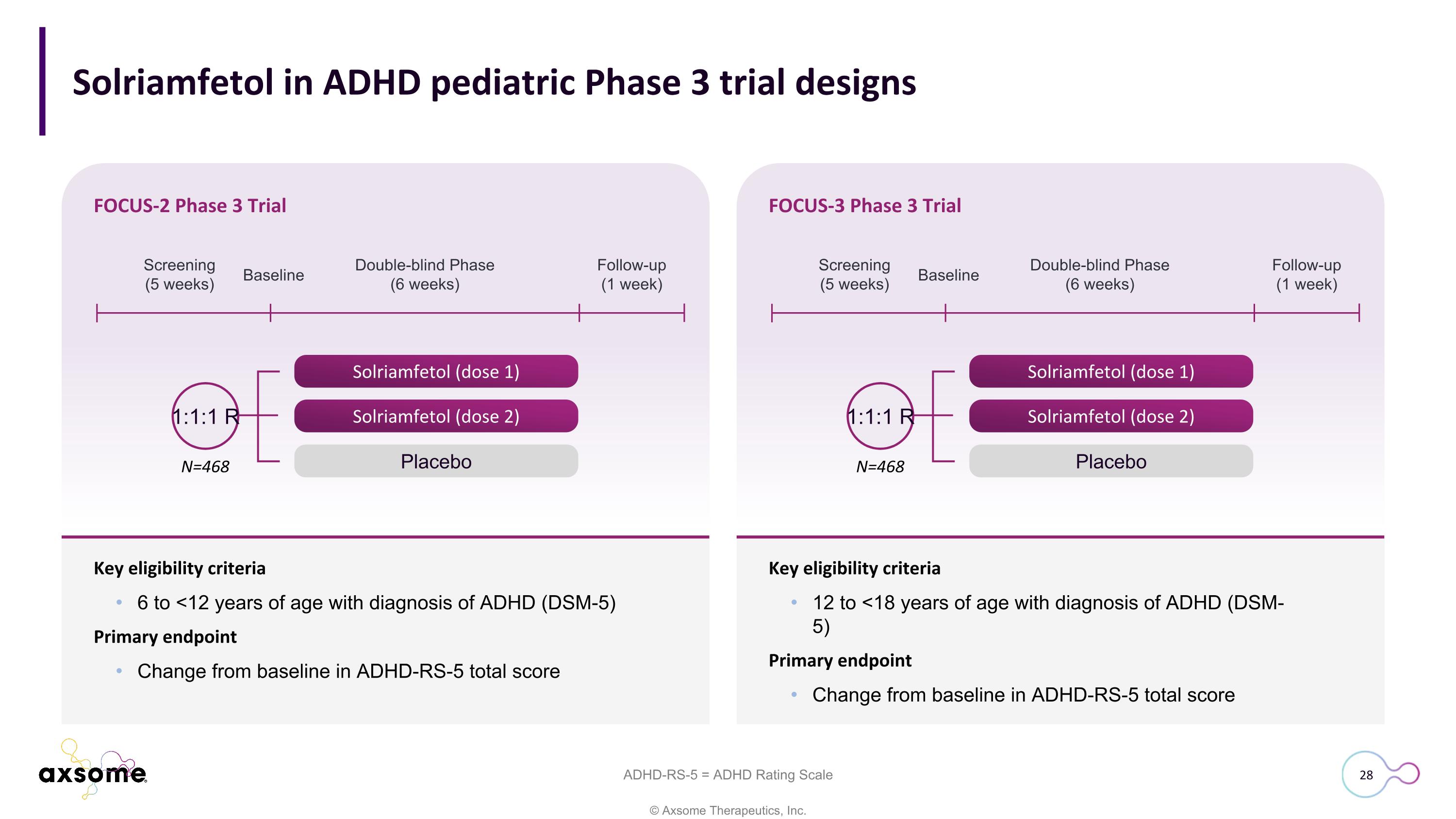 Slide 28