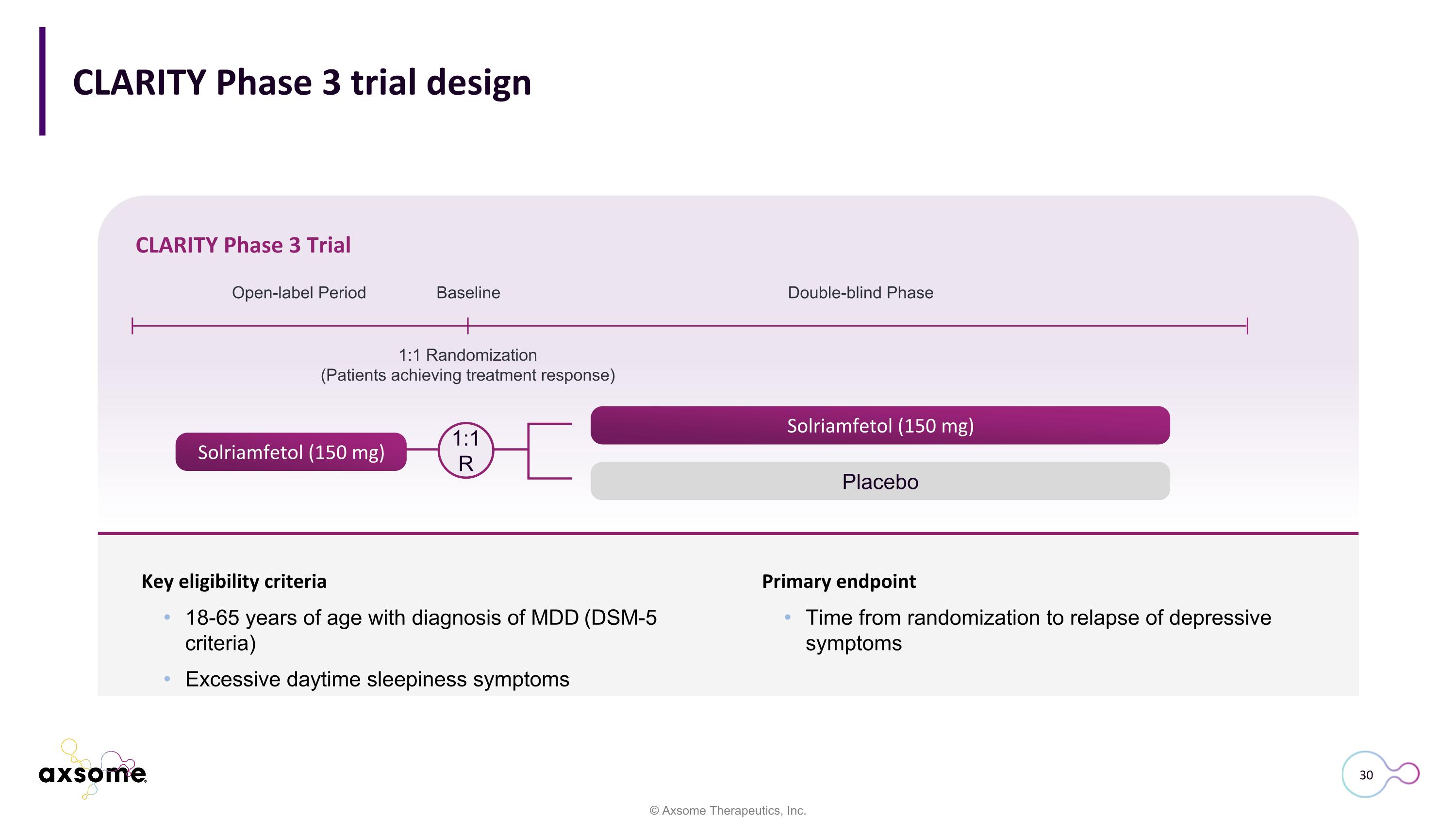 Slide 30