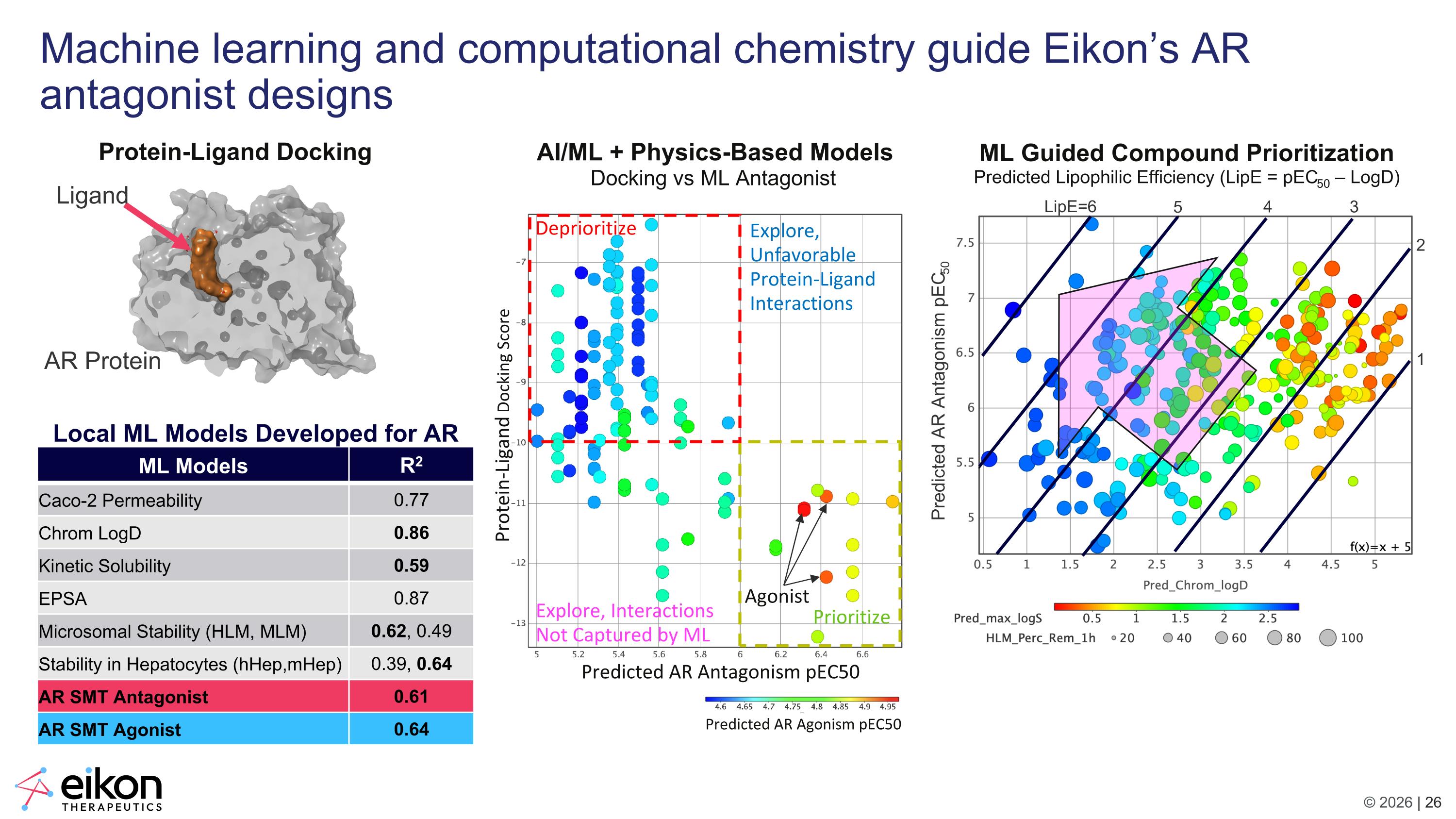Slide 26 Slide 26