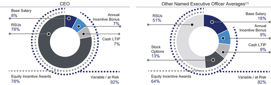 [MISSING IMAGE: pc_ceoneoequity-pn.jpg]