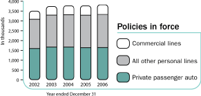 (BAR CHART)