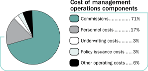(PIE CHART)