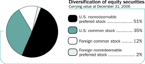 (PIE CHART)