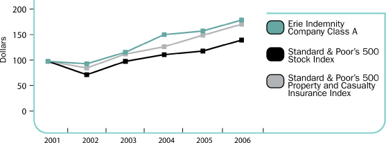(PERFORMANCE GRAPH)