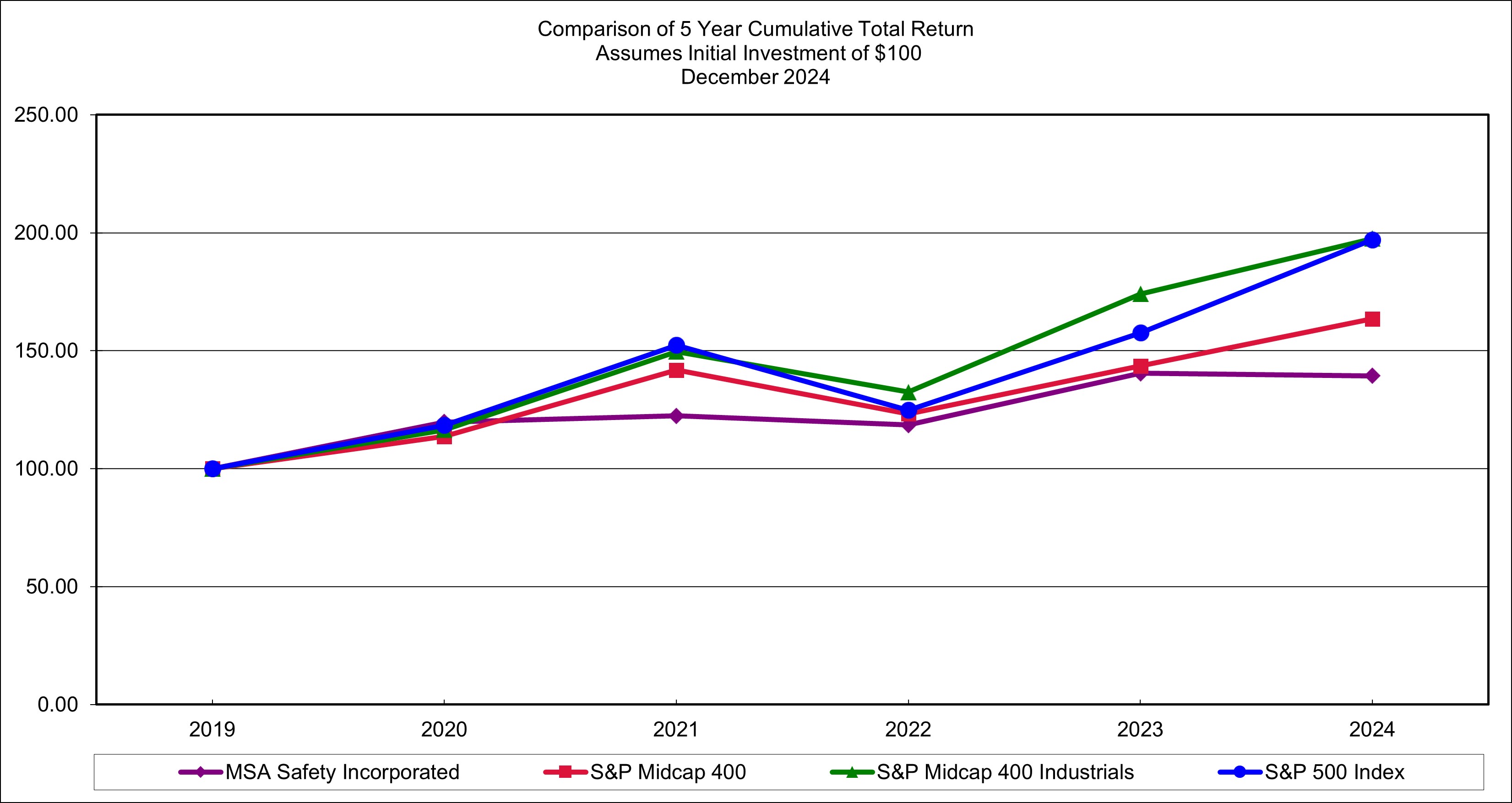 https://cdn.kscope.io/60a0c31a1bd9da26f93dcbdb5022c347-Cumulative Total Return table 2024.jpg