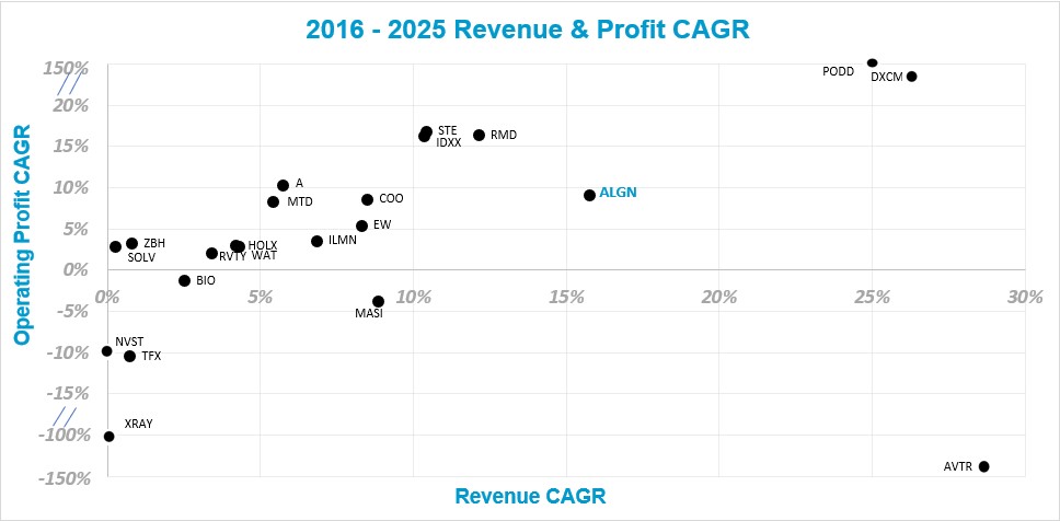 https://cdn.kscope.io/60ce20289c846b5546abc40430543b0b-2016 - 2025 Revenue & Profit CAGR.jpg