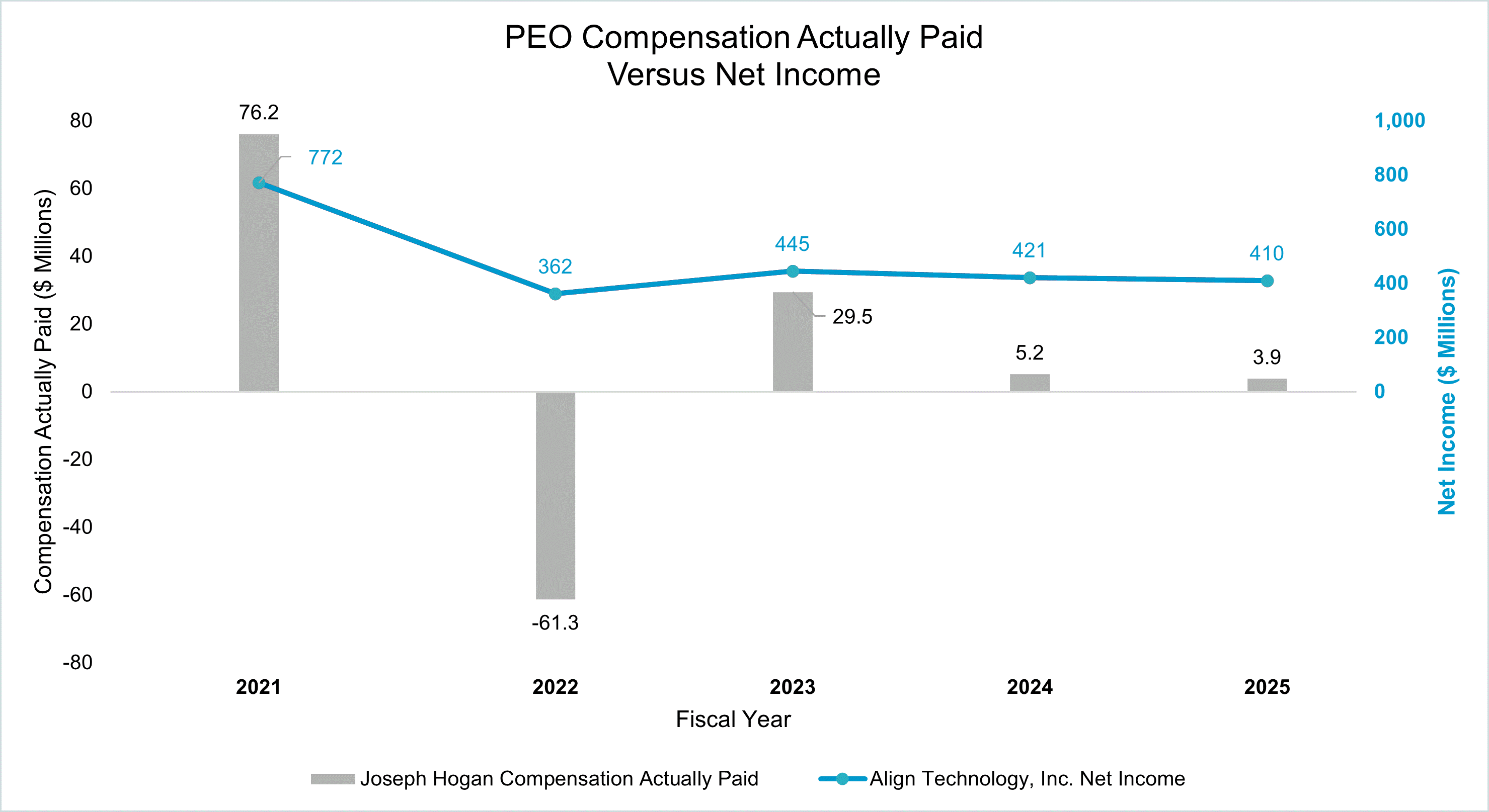 https://cdn.kscope.io/60ce20289c846b5546abc40430543b0b-PEO Compensation Actually Paid - Graphic.gif