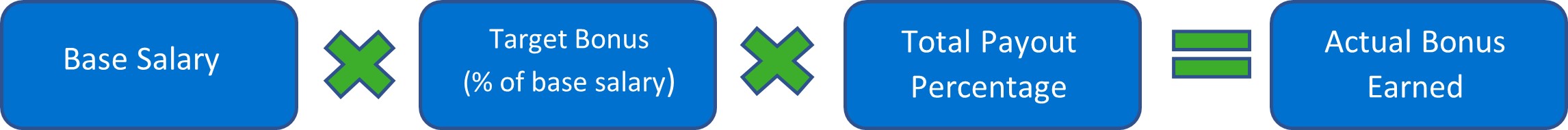 https://cdn.kscope.io/613b0f6d7b1e1161e6556921fb4bfce7-Annual Cash Incentive Bonus v4.jpg