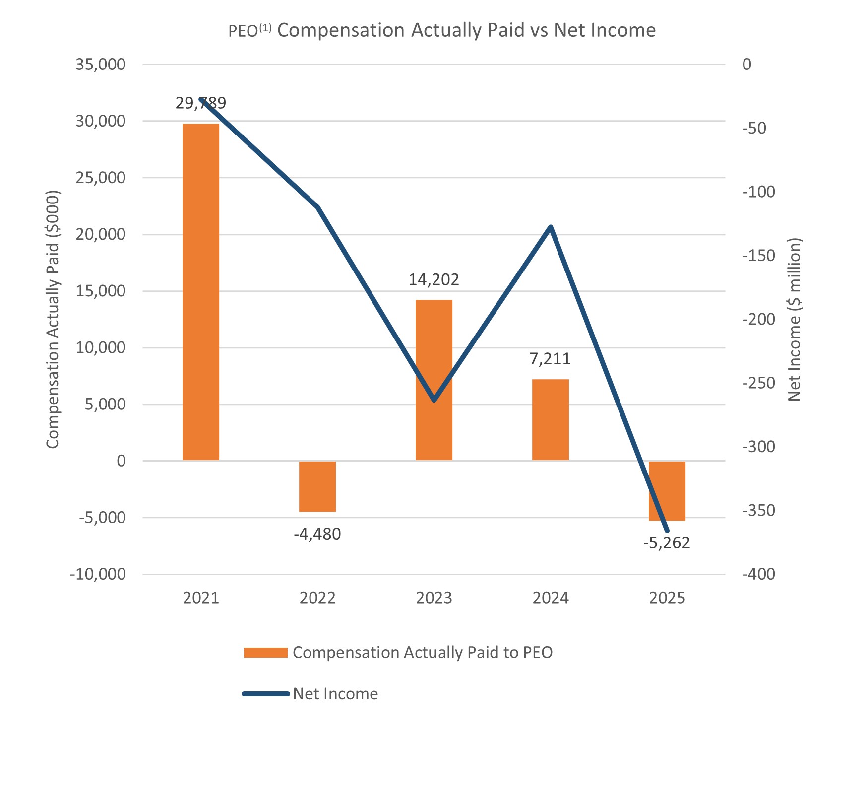 https://cdn.kscope.io/613b0f6d7b1e1161e6556921fb4bfce7-PvP_chart3.jpg