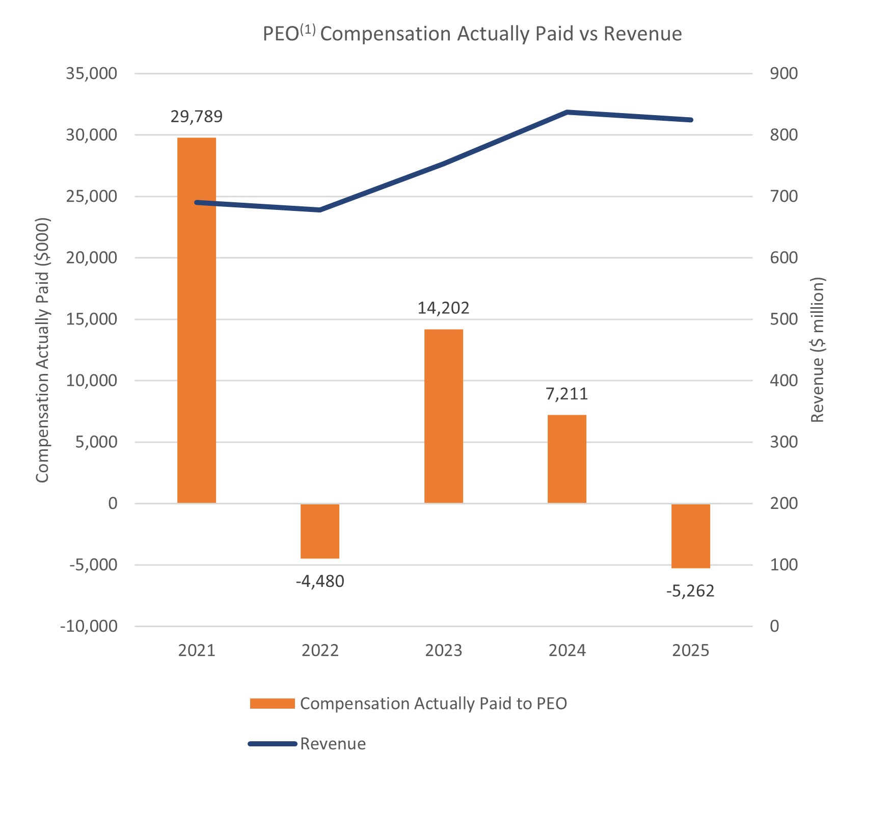 https://cdn.kscope.io/613b0f6d7b1e1161e6556921fb4bfce7-PvP_chart5.jpg