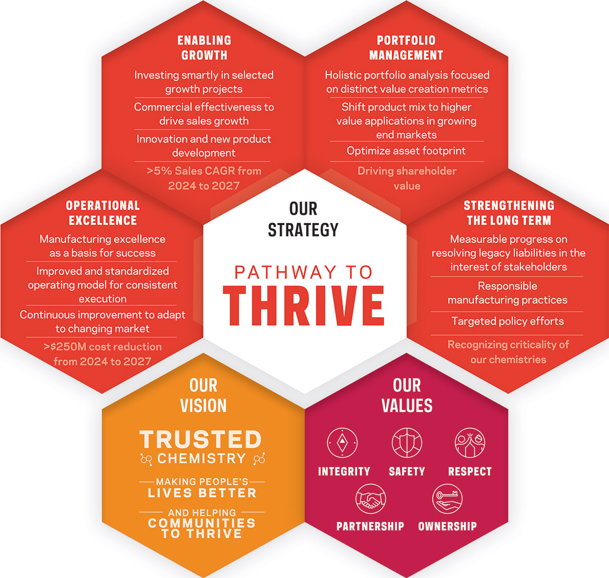 [MISSING IMAGE: fc_pathwaythrive-pn.jpg]