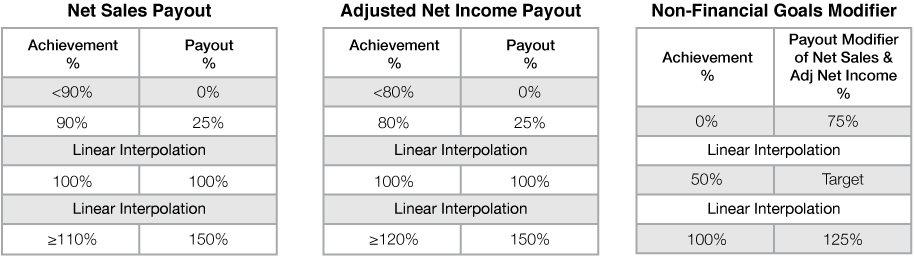 [MISSING IMAGE: tm227116d3-fc_keyfeat02bw.jpg]
