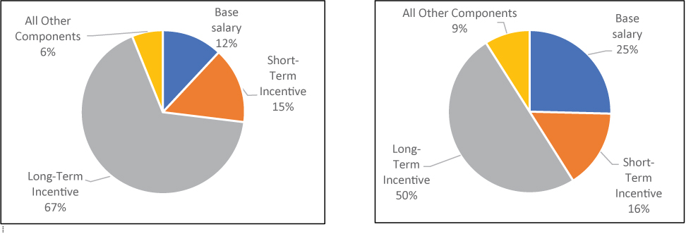 [MISSING IMAGE: tm227116d3-pc_ceotar4c.jpg]