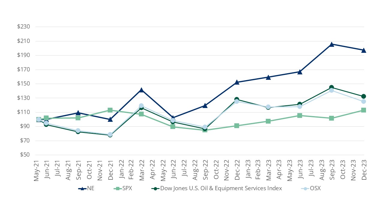 https://cdn.kscope.io/62ddd349b4b32da323be4ca257a00ead-10-K stock graph 020924.jpg