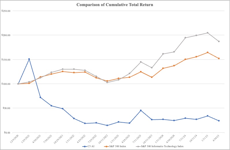 https://cdn.kscope.io/635d075321e1bf309ec4fe9a4deee51c-Performance Graph.jpg