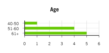 https://cdn.kscope.io/639388666fbcde324b6b876b6d5d9f12-chart-6472744b63645d46a92.jpg