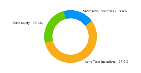 https://cdn.kscope.io/639388666fbcde324b6b876b6d5d9f12-chart-c3464ba8c0ae5a46bb7a06.jpg