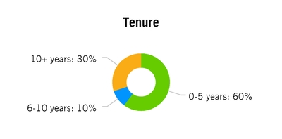 https://cdn.kscope.io/639388666fbcde324b6b876b6d5d9f12-chart-cab39bb82bda5c9fa7ba06.jpg