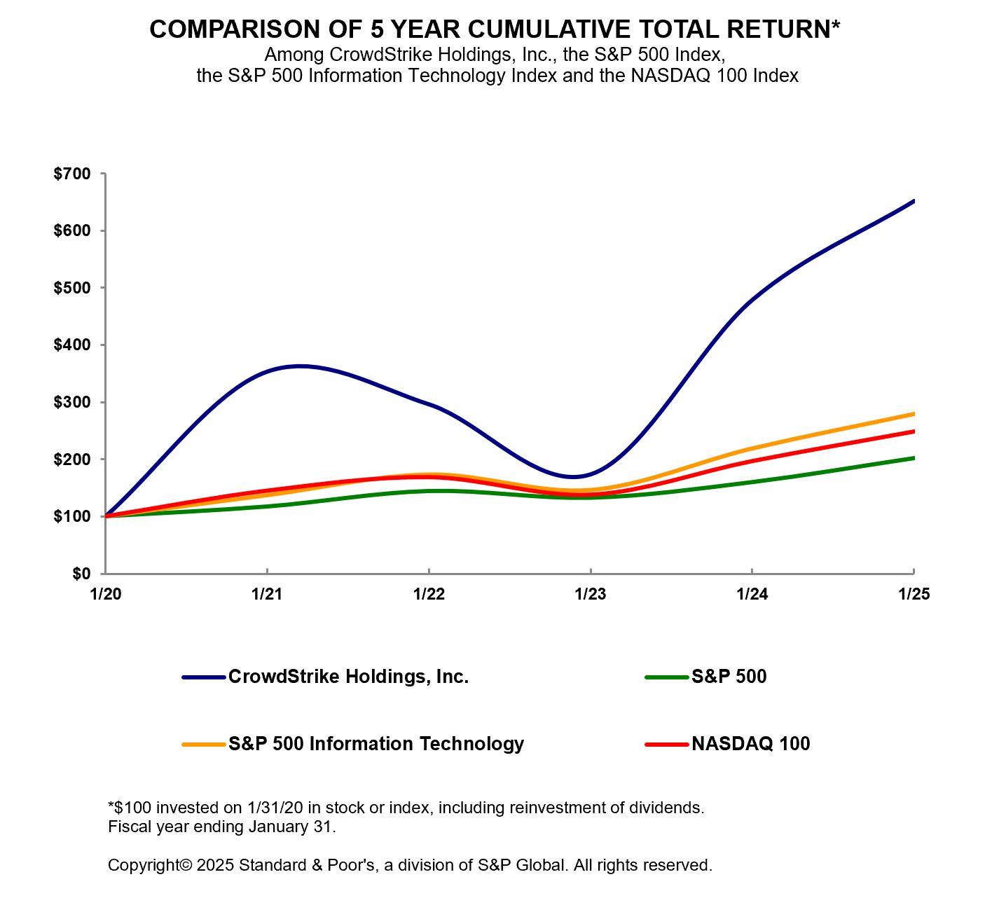 https://cdn.kscope.io/6411942db1108d1e977f779668ca7e67-Total Return Graph 2025_Annual_updated 2.18.25.jpg