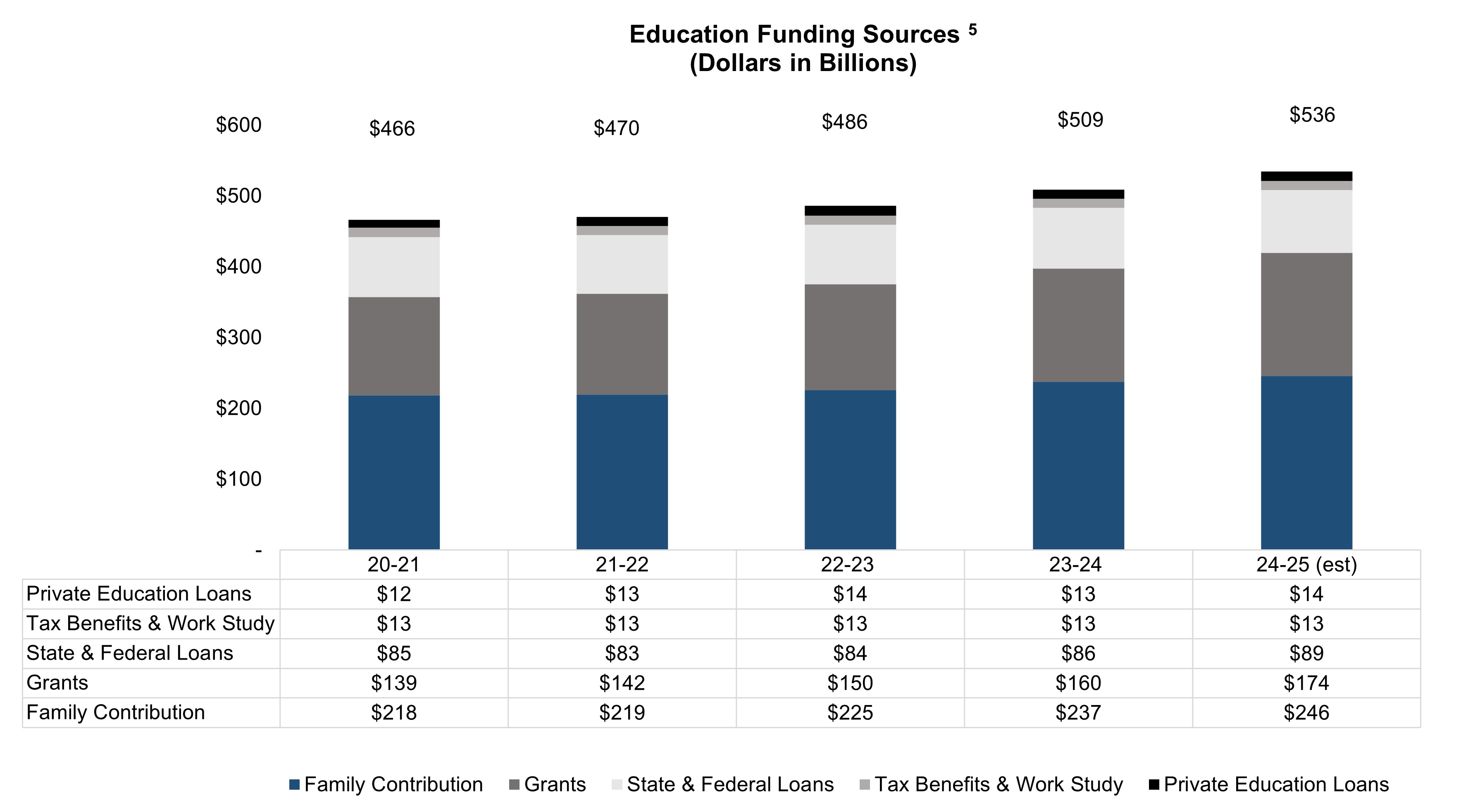 https://cdn.kscope.io/64245f9fa8744184c1f6361aa5f786bb-Education Funding Sources.jpg