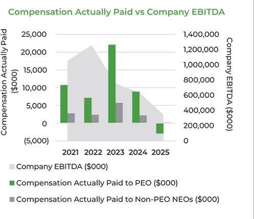[MISSING IMAGE: bc_ebitdarl-pn.jpg]