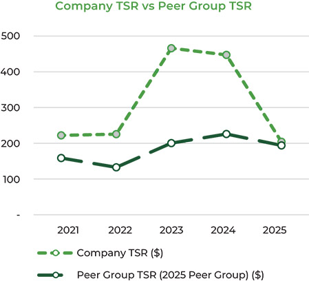 [MISSING IMAGE: lc_grouptsrrl-pn.jpg]