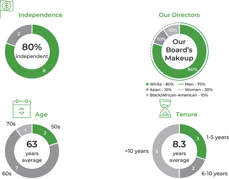 [MISSING IMAGE: pc_boardattributes-pn.jpg]