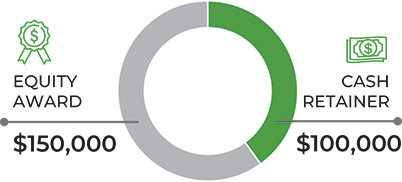 [MISSING IMAGE: pc_directorfees-pn.jpg]