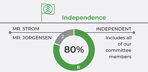 [MISSING IMAGE: pc_independence-pn.jpg]
