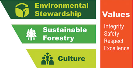 [MISSING IMAGE: ph_sustainability-4c.jpg]