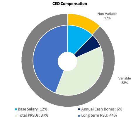 https://cdn.kscope.io/65334d867f7754e0ad64b223601693e6-2024 Actual CEO Comp.jpg