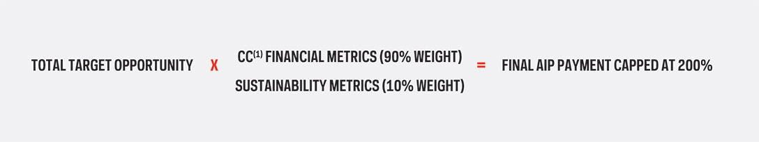 [MISSING IMAGE: fc_dignamq2q4-pn.jpg]