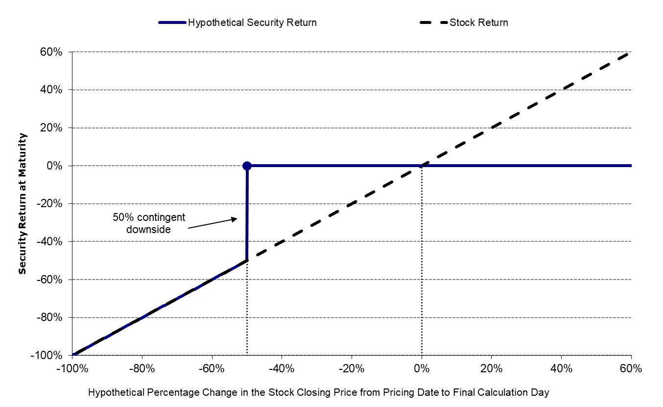 A graph showing a line going up

AI-generated content may be incorrect.
