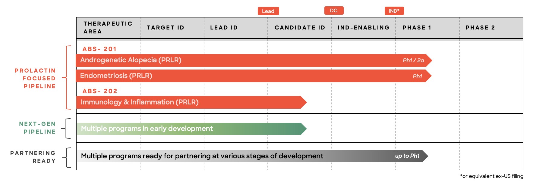 https://cdn.kscope.io/660b28cecac1bb6db9a4c10e286b6f68-Q1 2026 Pipeline chart.jpg