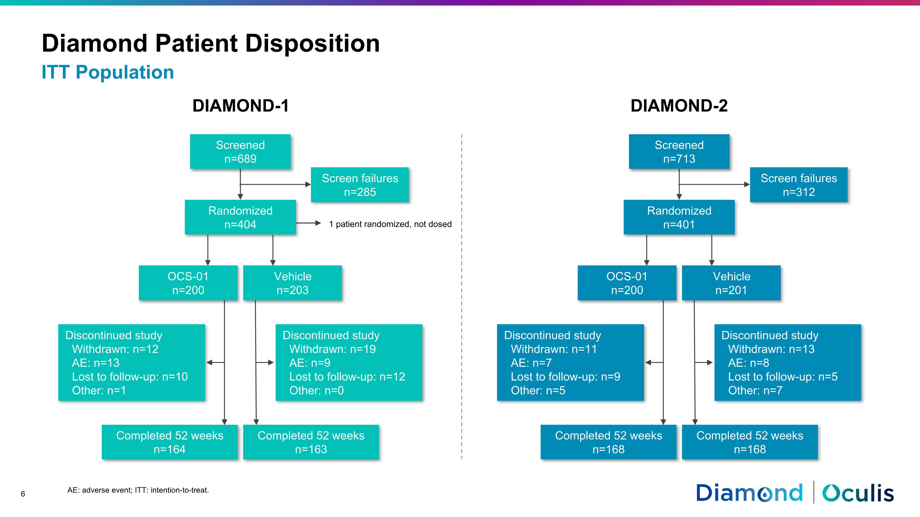 Slide 6