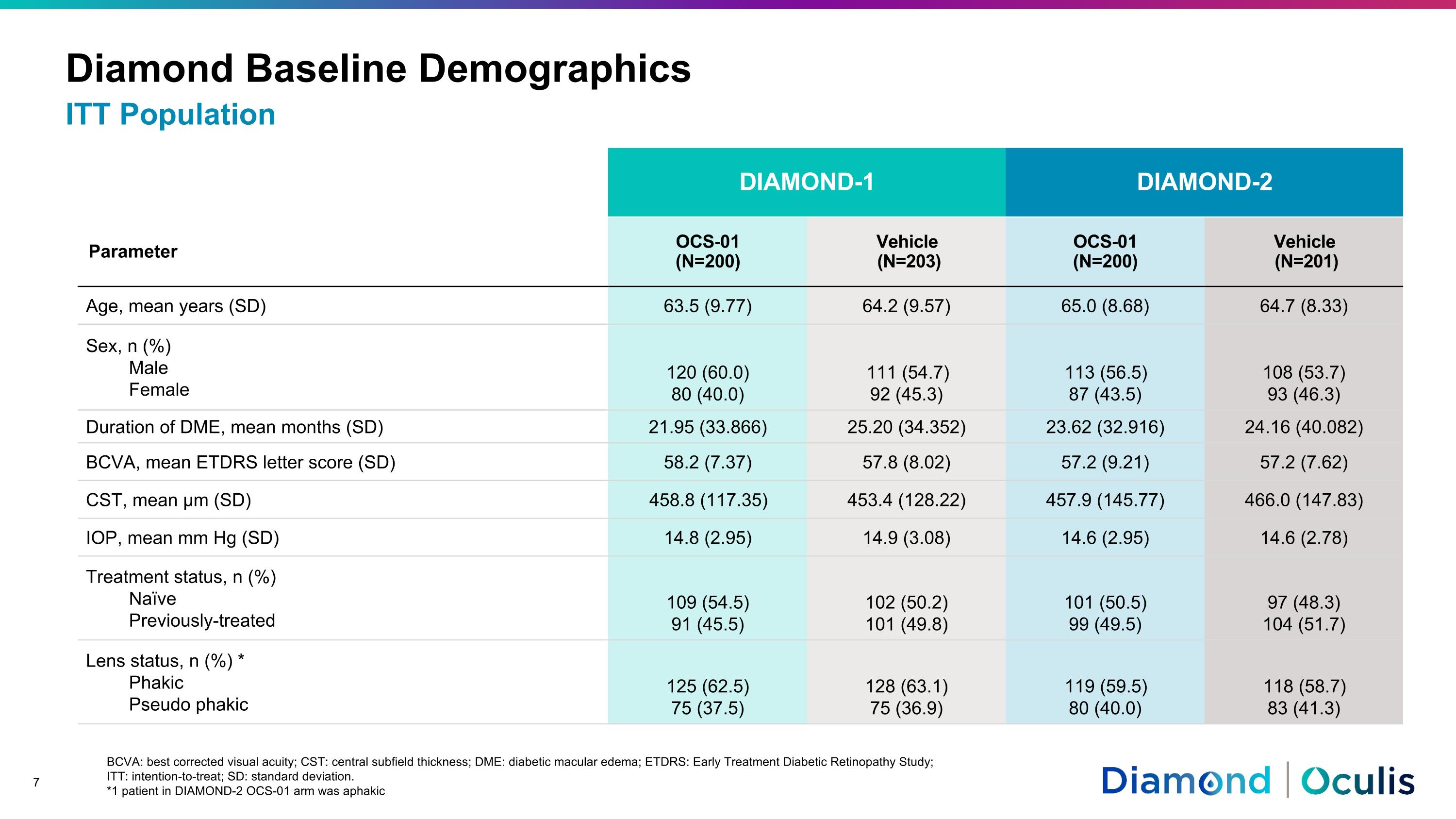 Slide 7